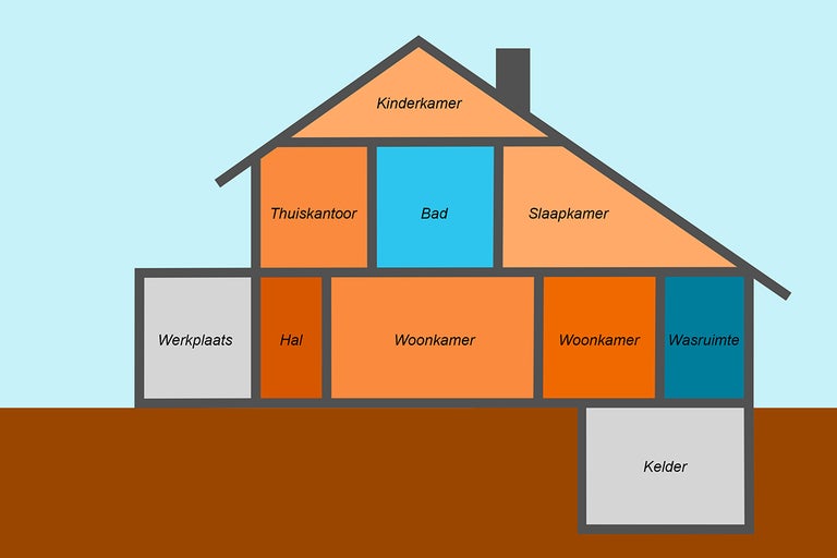 Schematische weergave van een huisdoorsnede met ruimtes zoals kinderkamer, thuiskantoor, badkamer, woonkamer, werkplaats en kelder.