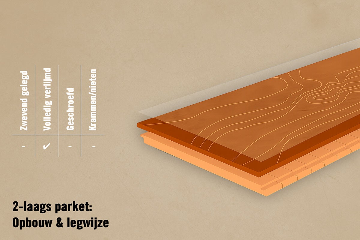 Illustratie van 2-laags parket met opbouw en legwijze, geschikt voor volledige verlijming.