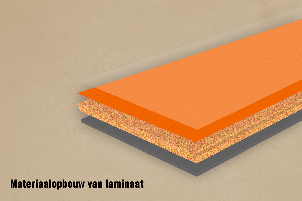 Illustratie van de laagopbouw van laminaat met toplaag, decorlaag, kernlaag en tegenlaag.