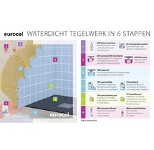 Infografiek van Eurocol toont instructies voor waterdicht tegelwerk in 6 stappen met diverse producten voor wanden en vloeren.