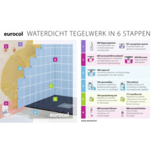 Infographic van Eurocol toont een zesstappenplan voor waterdicht tegelwerk in een badkamer met bijbehorende productinformatie.