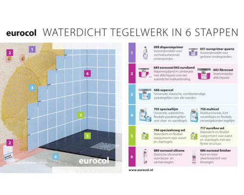 Infographic van Eurocol toont een zesstappenplan voor waterdicht tegelwerk in een badkamer met bijbehorende productinformatie.