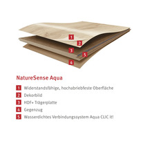 Detailopbouw van een NatureSense Aqua vloerplaat