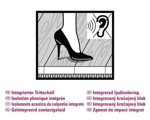 Symbool voor geïntegreerde contactgeluidisolatie