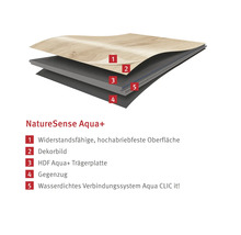 NatureSense Aqua Plus vloerbedekking gelaagde structuur