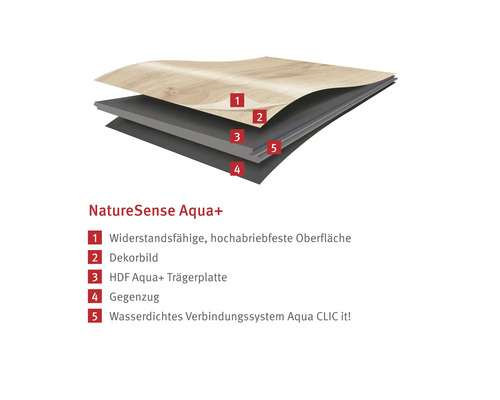 NatureSense Aqua plus vloerlagen met een resistent oppervlak, decor, HDF Aqua plus draagplaat, tegentrek en een waterdicht Aqua CLIC it verbindingssysteem.