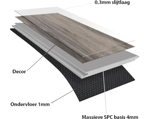 Structuur van een vloer met een slijtlaag van 0,3 millimeter, decoratielaag, 1 millimeter ondervloer en 4 millimeter SPC basis