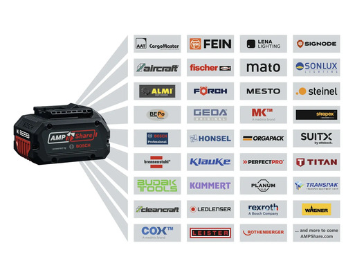 Bosch AMPShare 18 Volt accu met logo's van partners zoals FEIN, fischer en brennenstuhl, die de systeemcompatibiliteit illustreren.