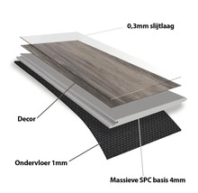 Explosietekening van een vinylvloer met 0,3 millimeter slijtlaag, decor, 4 millimeter massieve SPC basis en 1 millimeter ondervloer.
