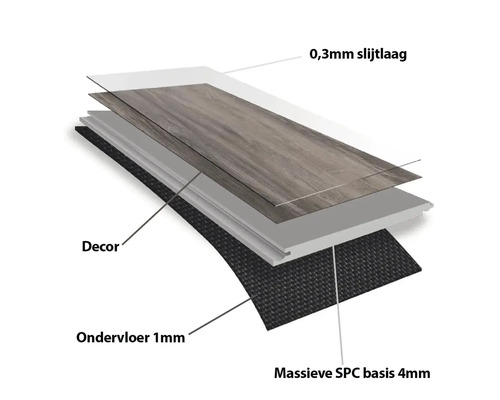 Explosietekening van een vinylvloer met 0,3 millimeter slijtlaag, decor, 4 millimeter massieve SPC basis en 1 millimeter ondervloer.