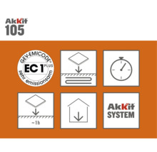 Akkit 105 productinformatie en keurmerken