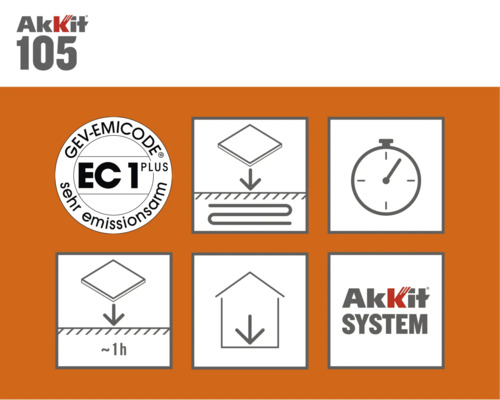 Akkit 105 productinformatie en keurmerken