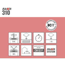 Akkit 310 productdetails: Mengtijd drie minuten, geschikt voor vloerverwarming, vermindert stof met 90 procent, getest volgens Euronorm EN 14891 CM 02 P, GEV Emicode EC 1 Plus keurmerk, open tijd circa drie uur, Akkit System logo.