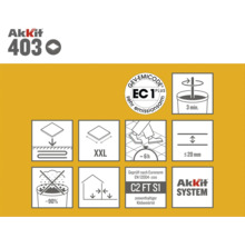 Akkit 403 productdetails met symbolen en keurmerken