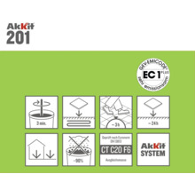 Akkit 201 productinformatie en verwerkingsinstructies