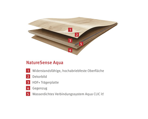 Gelaagde structuur van een Nature Sense Aqua vloerplaat