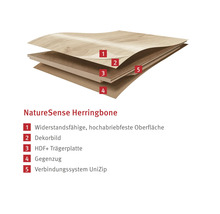 NatureSense Herringbone vloerbedekking laagopbouw met slijtvaste toplaag, decorlaag, HDF draagplaat, rug en verbindingssysteem