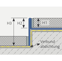 Schema van een composiet afdichting met hoogteaanduidingen H1, H2 en H3