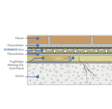 Lagenopbouw van tegels met Durabase CI++ ontkoppelingsmat op dekvloer