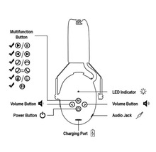 Weergave van de multifunctionele knop, volumeknop, aan/uit-knop, ledindicator, audioaansluiting en oplaadpoort van de hoofdtelefoon