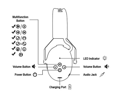 Weergave van de multifunctionele knop, volumeknop, aan/uit-knop, ledindicator, audioaansluiting en oplaadpoort van de hoofdtelefoon